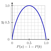 ../images/Binary_entropy_plot.png