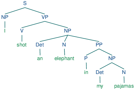 Grammar Corner: Analysis vs Analyses