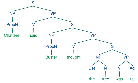 tree_images/ch08-tree-7.png syntax tree diagram generator 