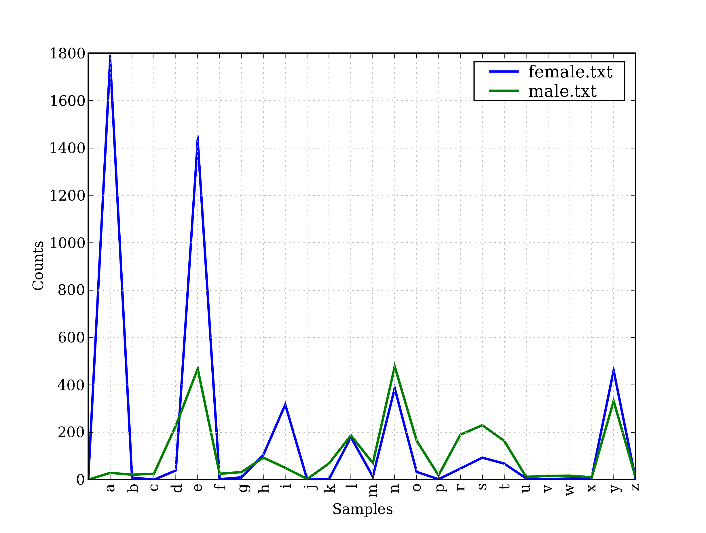 ../images/cfd-gender.png