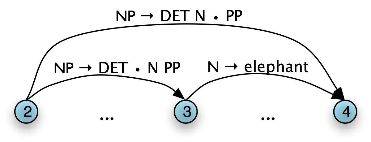 chart_fundamental