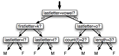 ../images/decision-tree.png