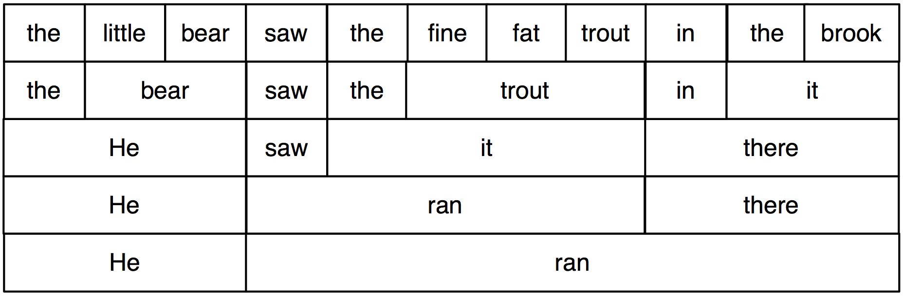 Grammar Structure Chart