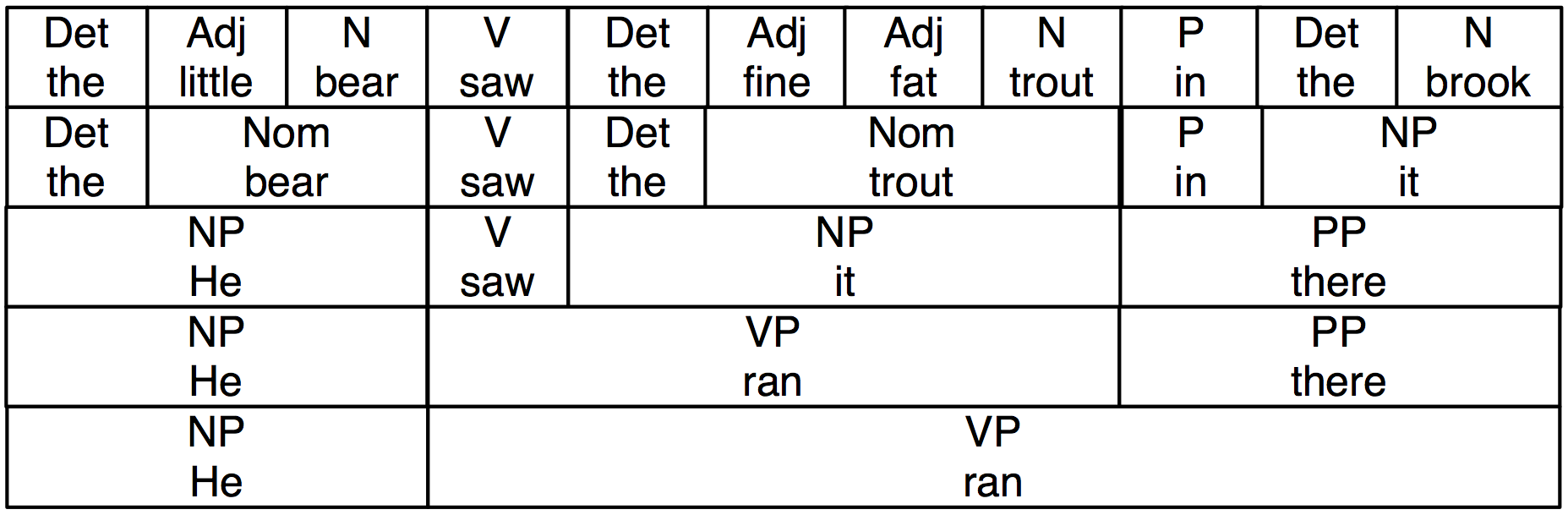 8. Analyzing Sentence Structure