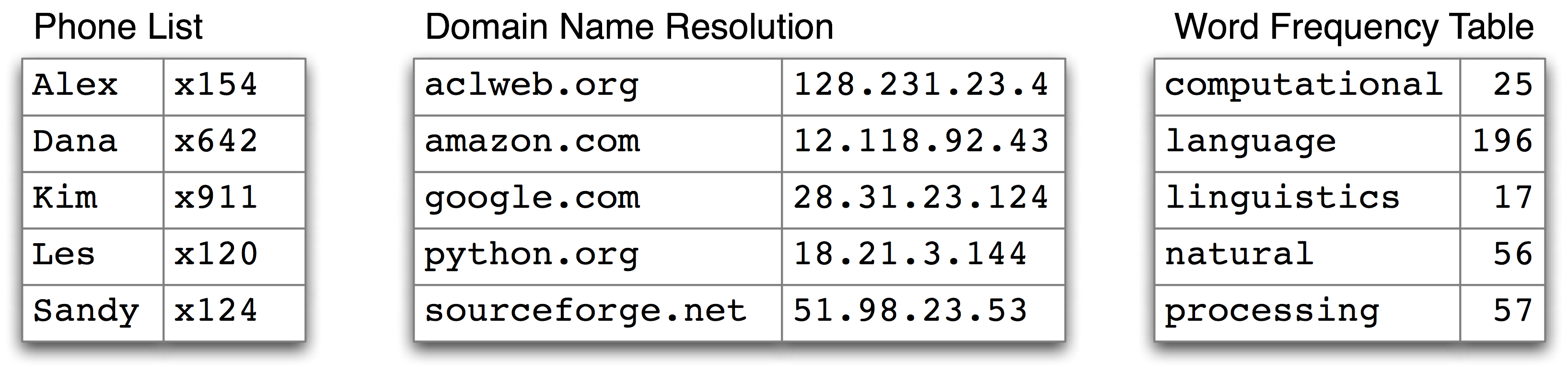 python not counting all words in dictionary