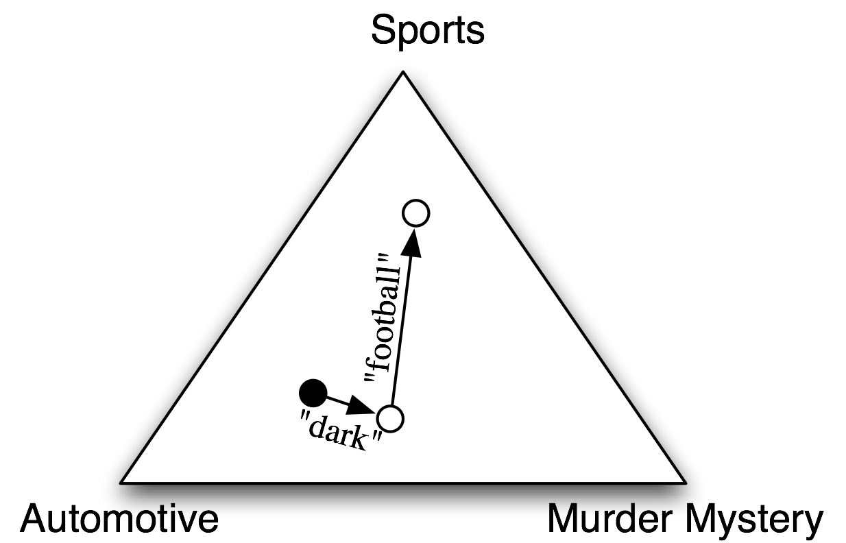 ../images/naive-bayes-triangle.png