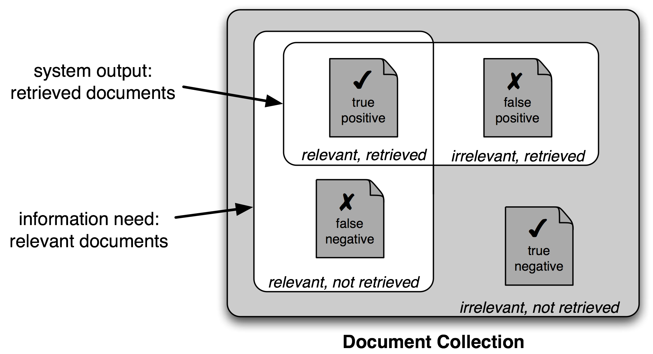 ../images/precision-recall.png