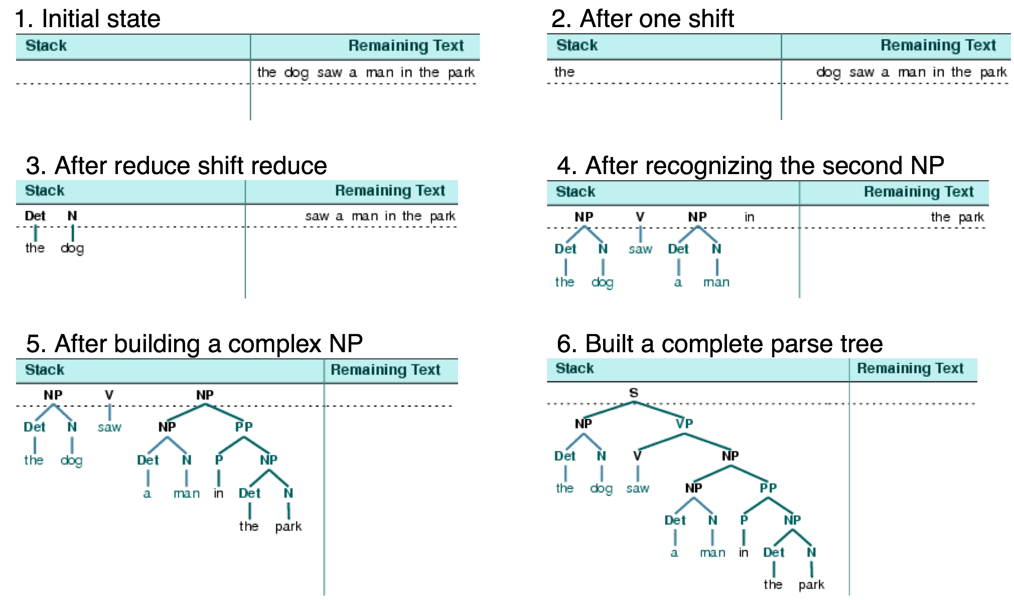 Chart Parsing Example