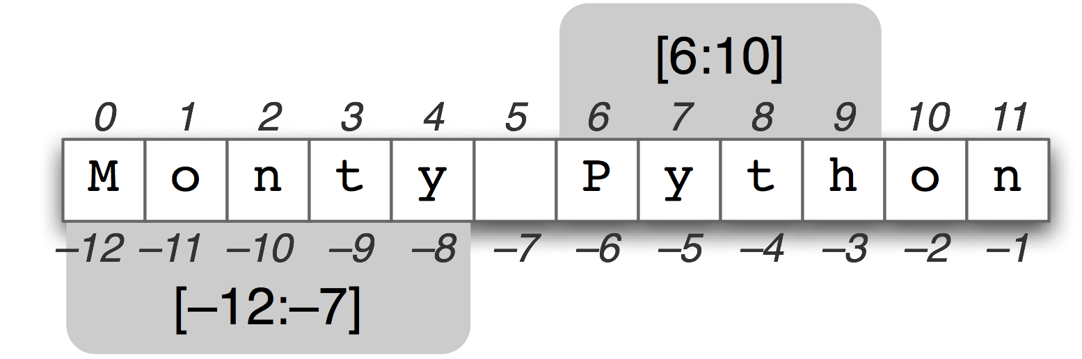 ASCII code \ , Backslash , reverse slash, American Standard Code for  Information Interchange, The complete ASCII table, characters,letters,  vowels with accents, consonants, signs, symbols, numbers backslash,  reverse, slash,ascii,92, ascii art, ascii