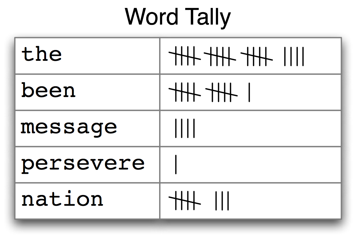 1 Language Processing And Python