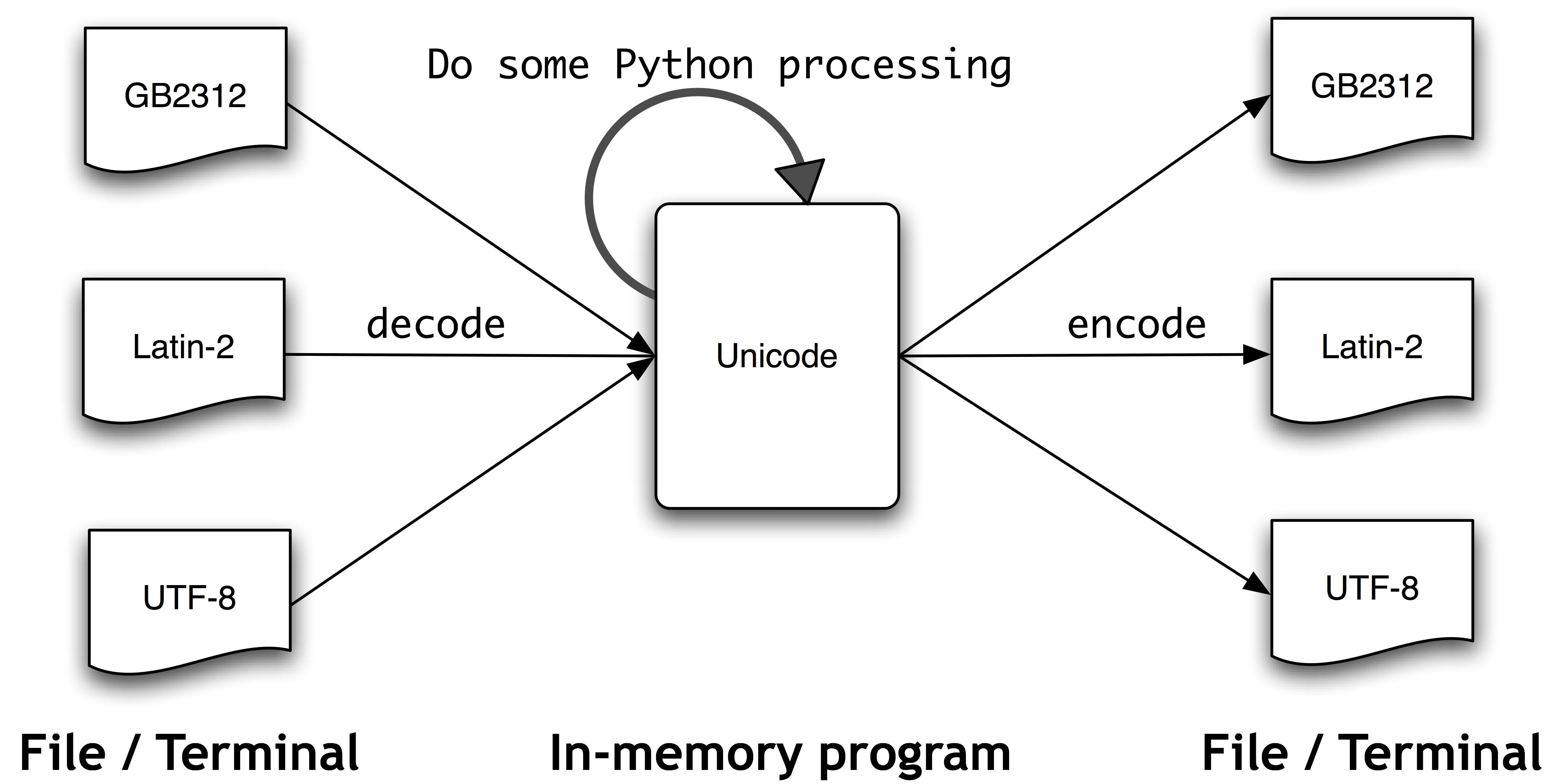 r load data text encoding